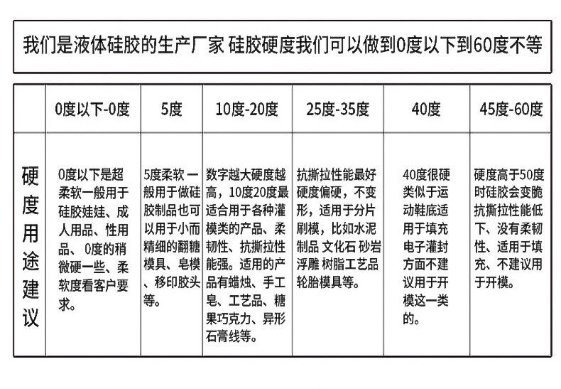 硅膠硬度參數表